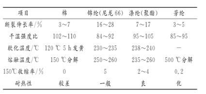 骨架材料的選擇.jpg